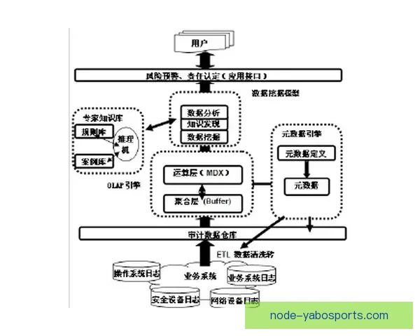基于多维数据建模的职业足球比赛战术执行与体能协同技术分析研究