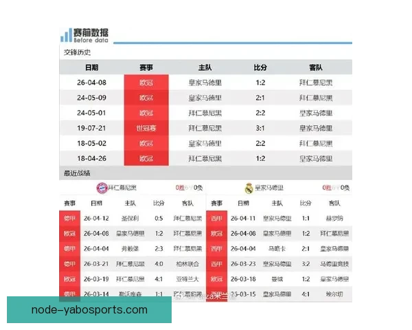 欧冠今晚重磅对决深度解析球队胜负走势预测