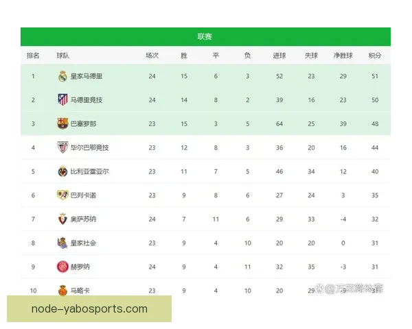 皇马贝林厄姆后插上破门能力西甲中场效率对比分析